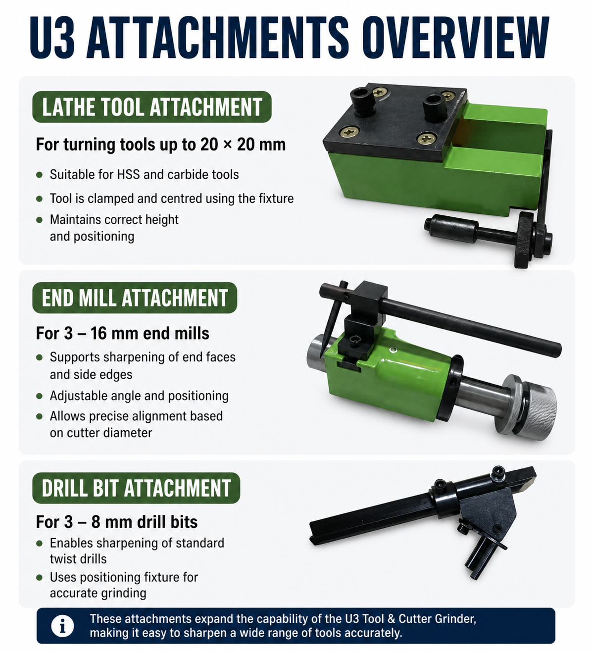 U3 Tool & Cutter Grinder – End Mill, Drill Bit & Lathe Tool Sharpener – Single Phase